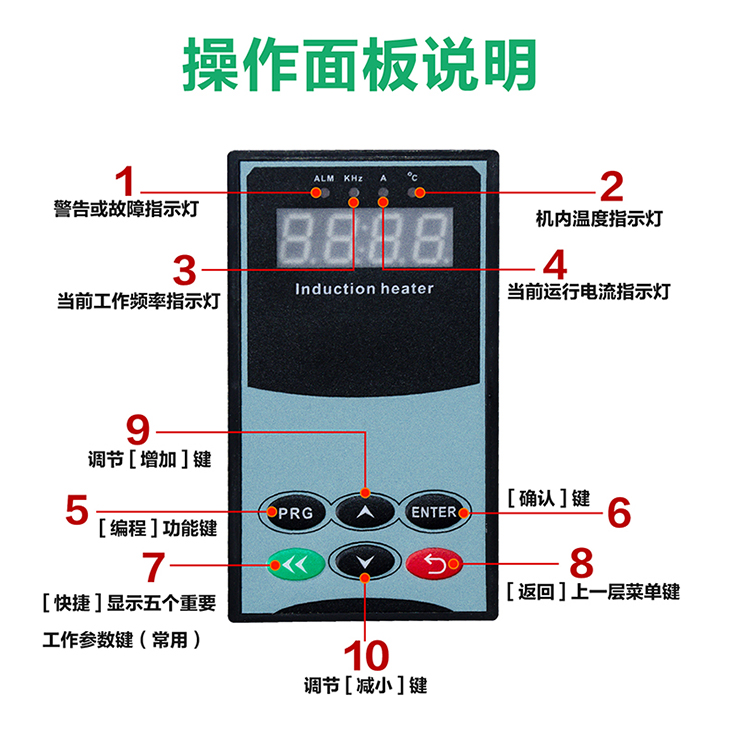 5KW~30KW半橋電磁驅(qū)動(dòng)板操作面板說明