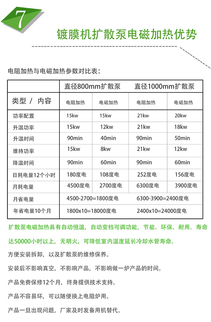 真空鍍膜擴散泵電磁加熱設備優(yōu)勢
